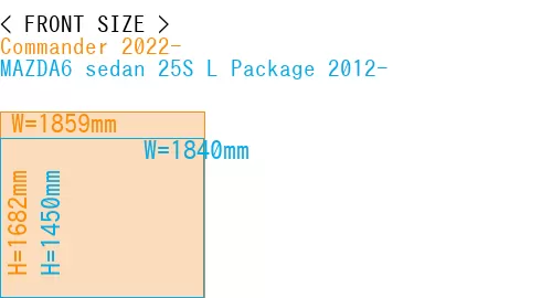 #Commander 2022- + MAZDA6 sedan 25S 
L Package 2012-